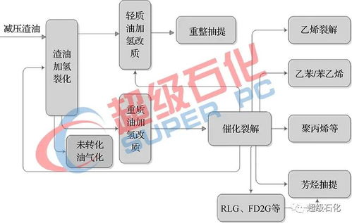 技术驱动未来 新型炼油厂的技术集成与构建之路——专访中国石化工程建设公司总经理